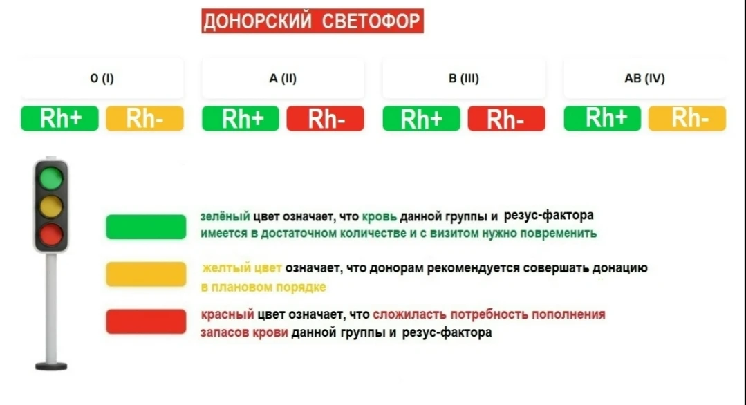 Донорский светофор на вторник, 11.08.2026 (Челябинск (Воровского, 68), Златоуст, Сатка).