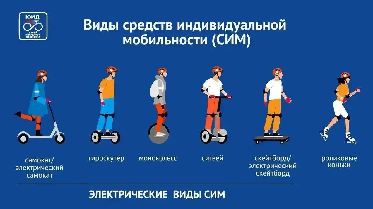 Родители, безопасность детей — в ваших руках💯‼  Управление средствами индивидуальной мобильности (СИ