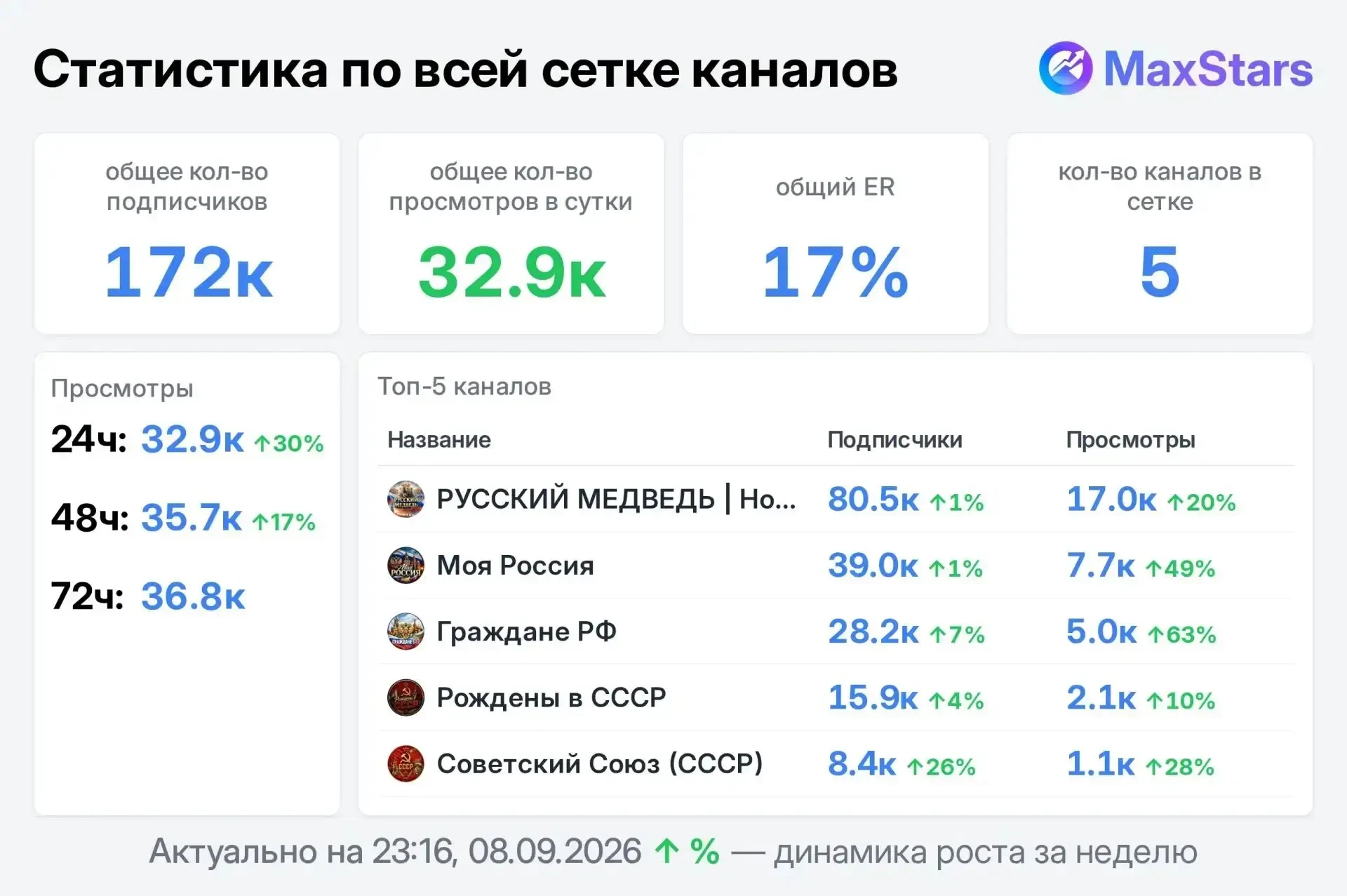 📣 Продаю