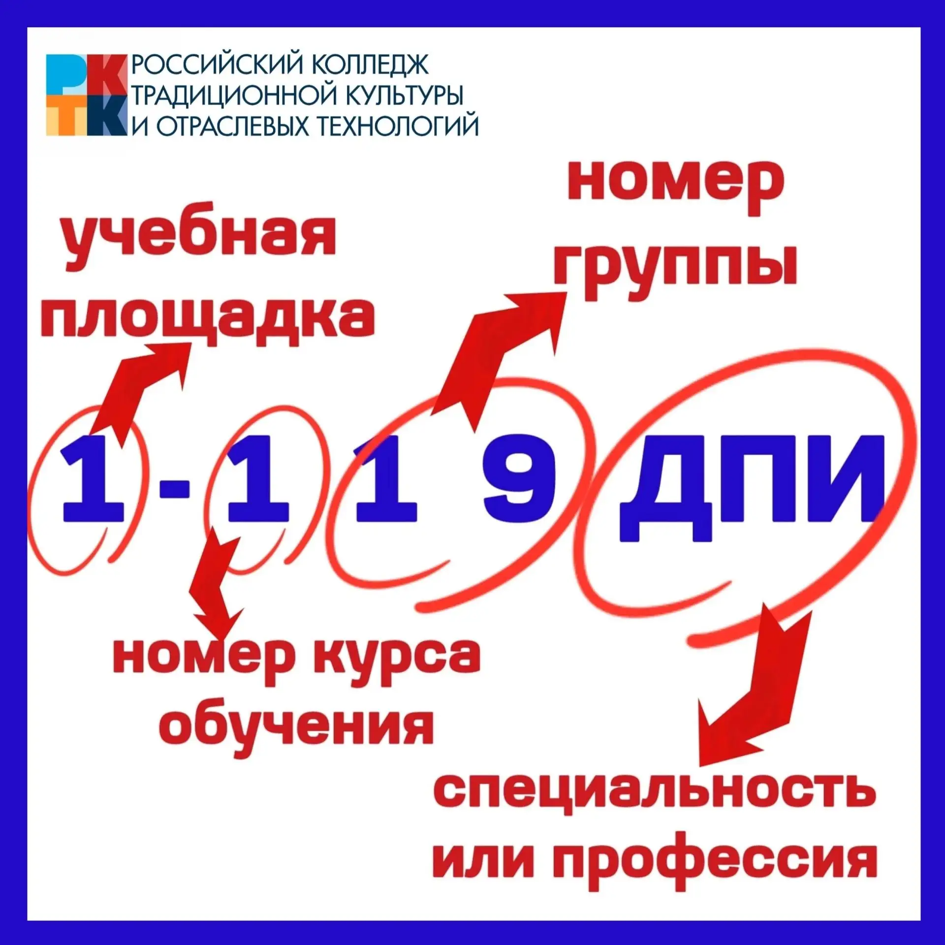 Давайте разберёмся в номерах групп!