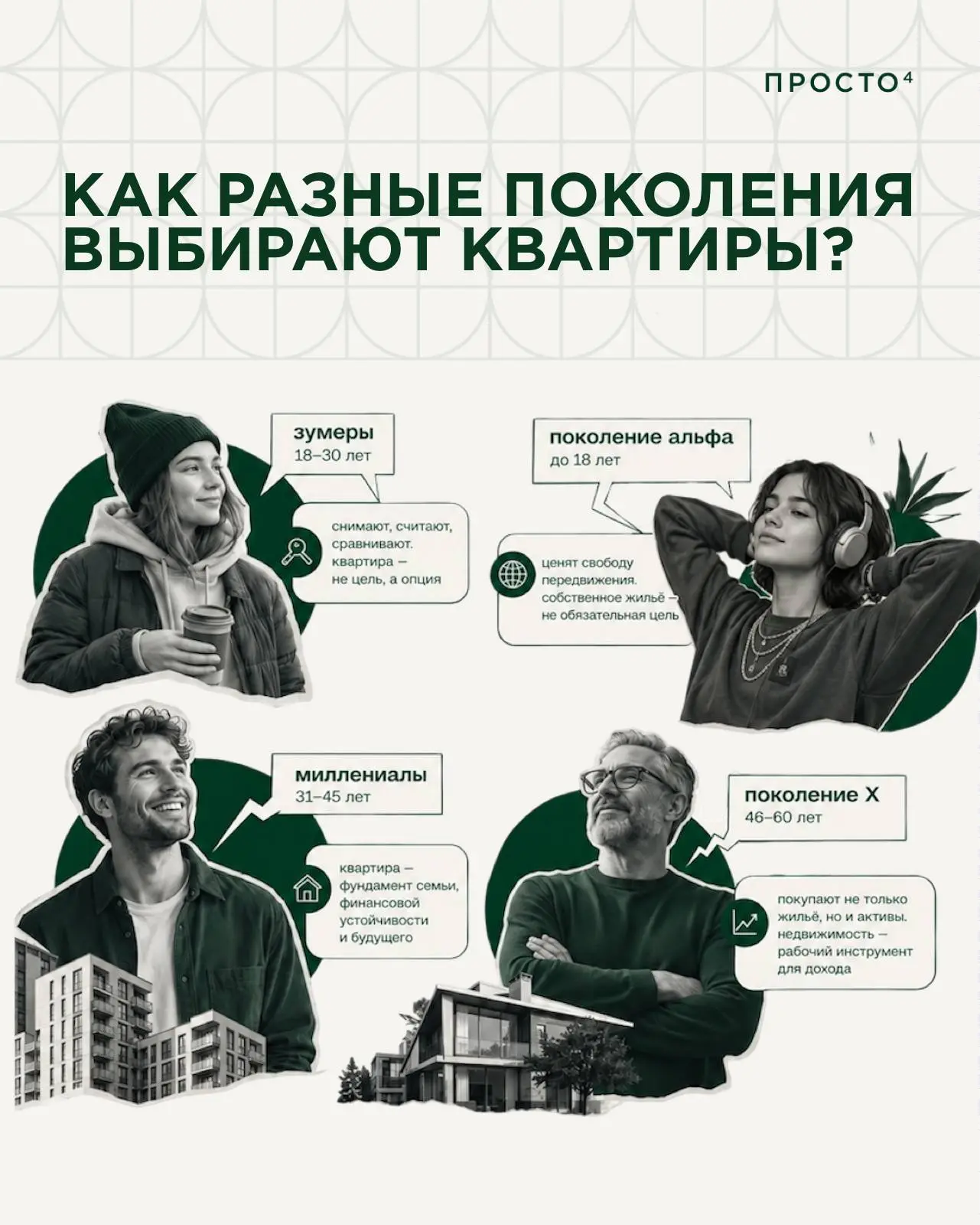 Почему зумеры не спешат в собственную квартиру❓

Рынок недвижимости постоянно меняет форму, и чаще в