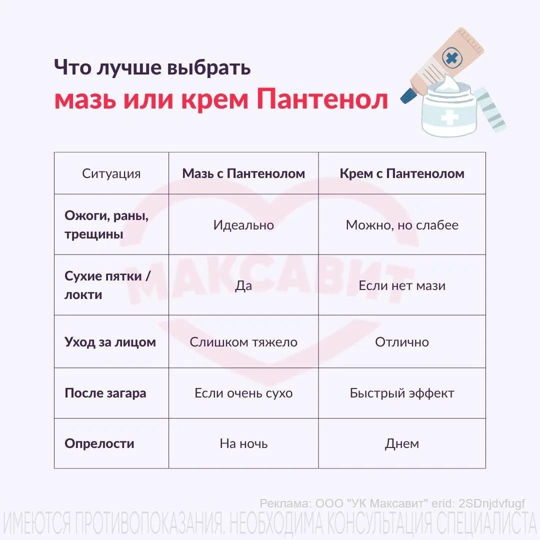 «Пантенол? Д-Пантенол? Мазь? Крем? Аааа, да какая разница!?»
🧴Если вы думаете так же, стоит разобра