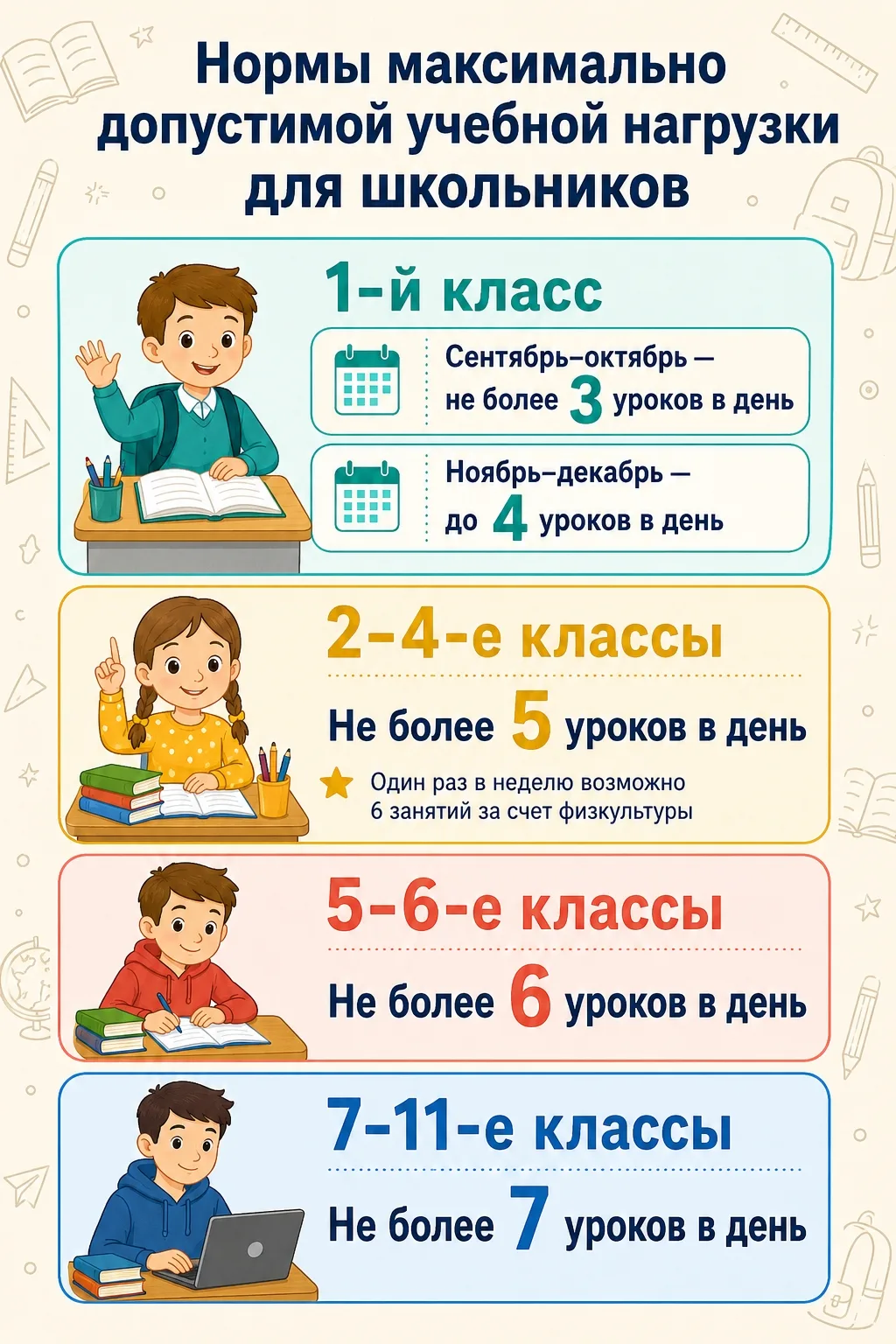 Минпросвещения установило нормы максимально допустимой учебной нагрузки для школьников....