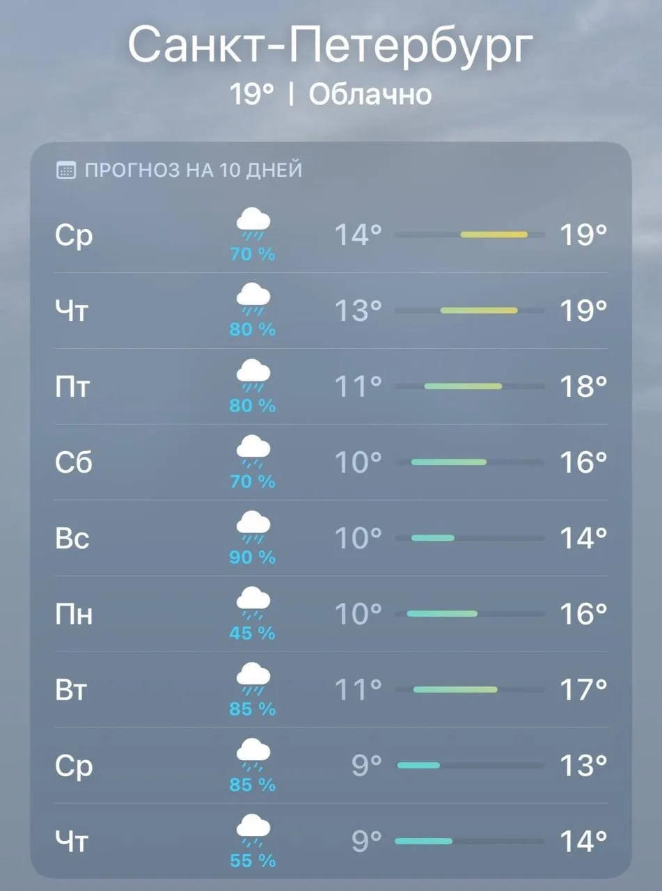 Петербург ждут затяжные дожди с завтрашнего дня. Не забудьте зонтики.