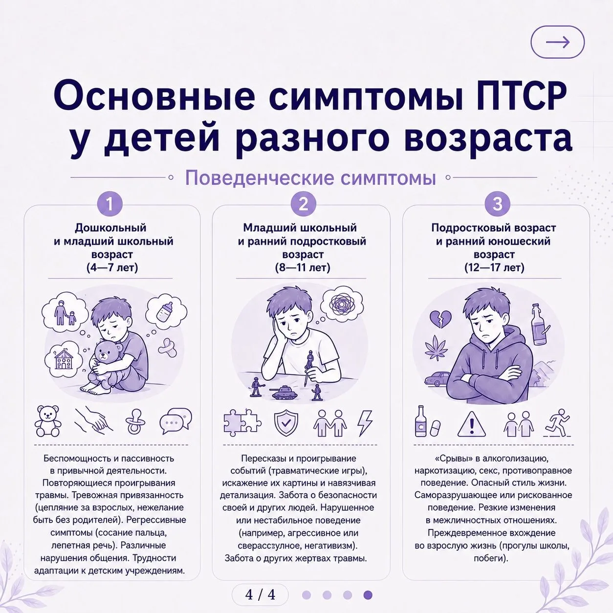 ОСНОВНЫЕ СИМПТОМЫ ПТСР У ДЕТЕЙ РАЗНОГО ВОЗРАСТА