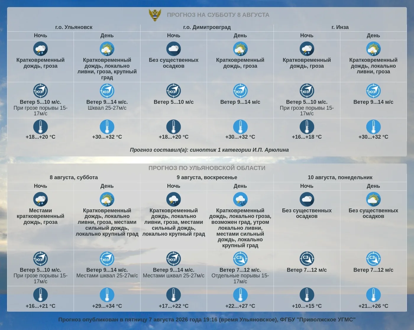Медиа публикации