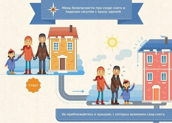 Безопасность во время гололедицы и в период образования наледи и сосулек Резкие перепады температур 