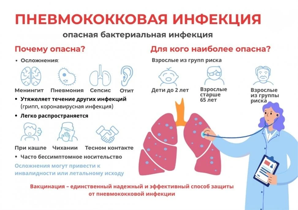 Легко ли заразиться пневмококковой инфекцией❔