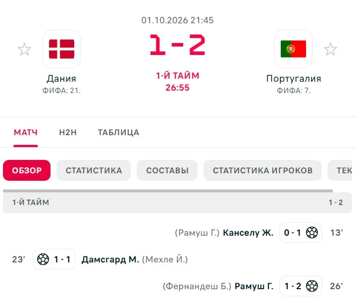 😔 РАМУШ ОФОРМИЛ 1+1 ЗА 26 МИНУТ в первом же матче без Роналду