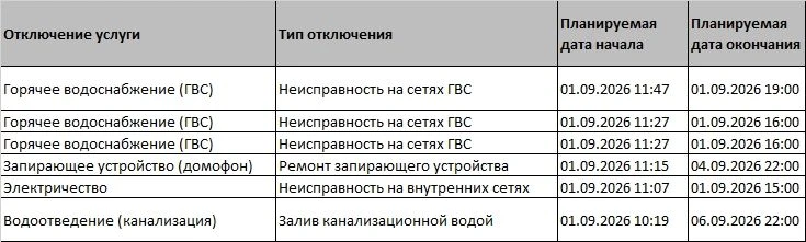❗Уважаемые жители! Внимание!