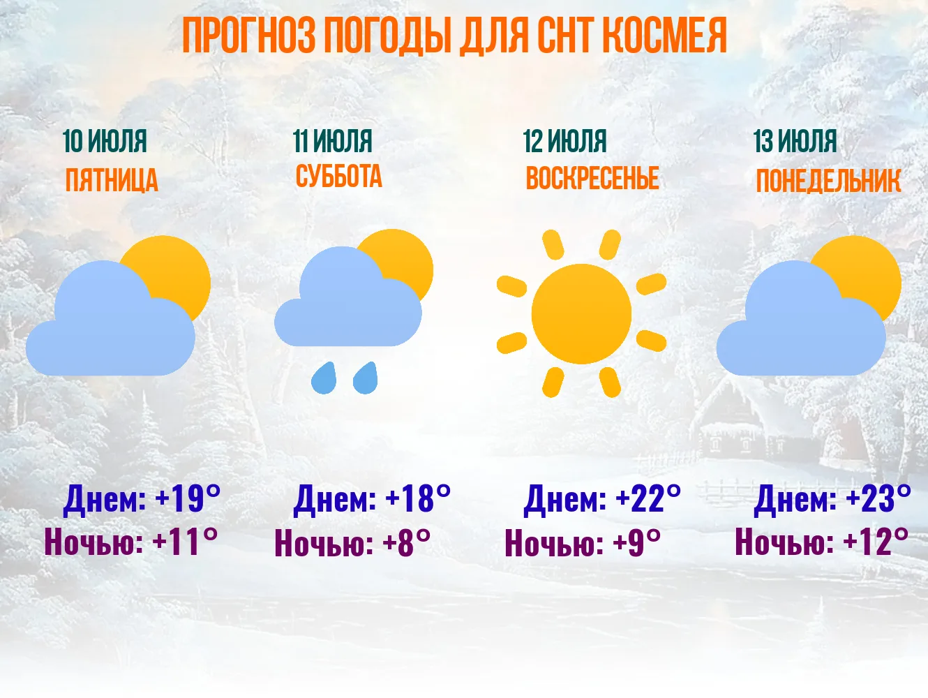 Передаем прогноз погоды в СНТ Космея на ближайшие выходные!  Мы желаем Вам хорошо отдох...