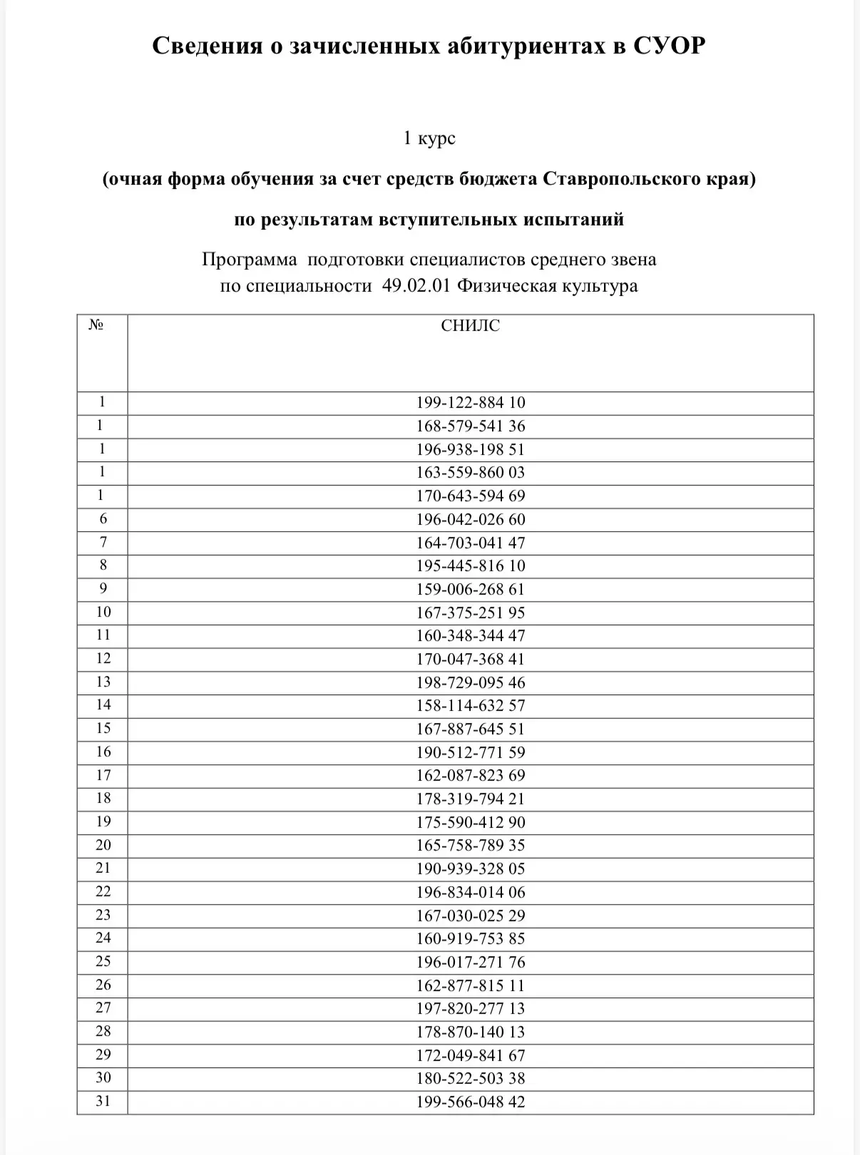 Поздравляем абитуриентов с зачисление в Ставропольское училище олимпийского резерва 👏