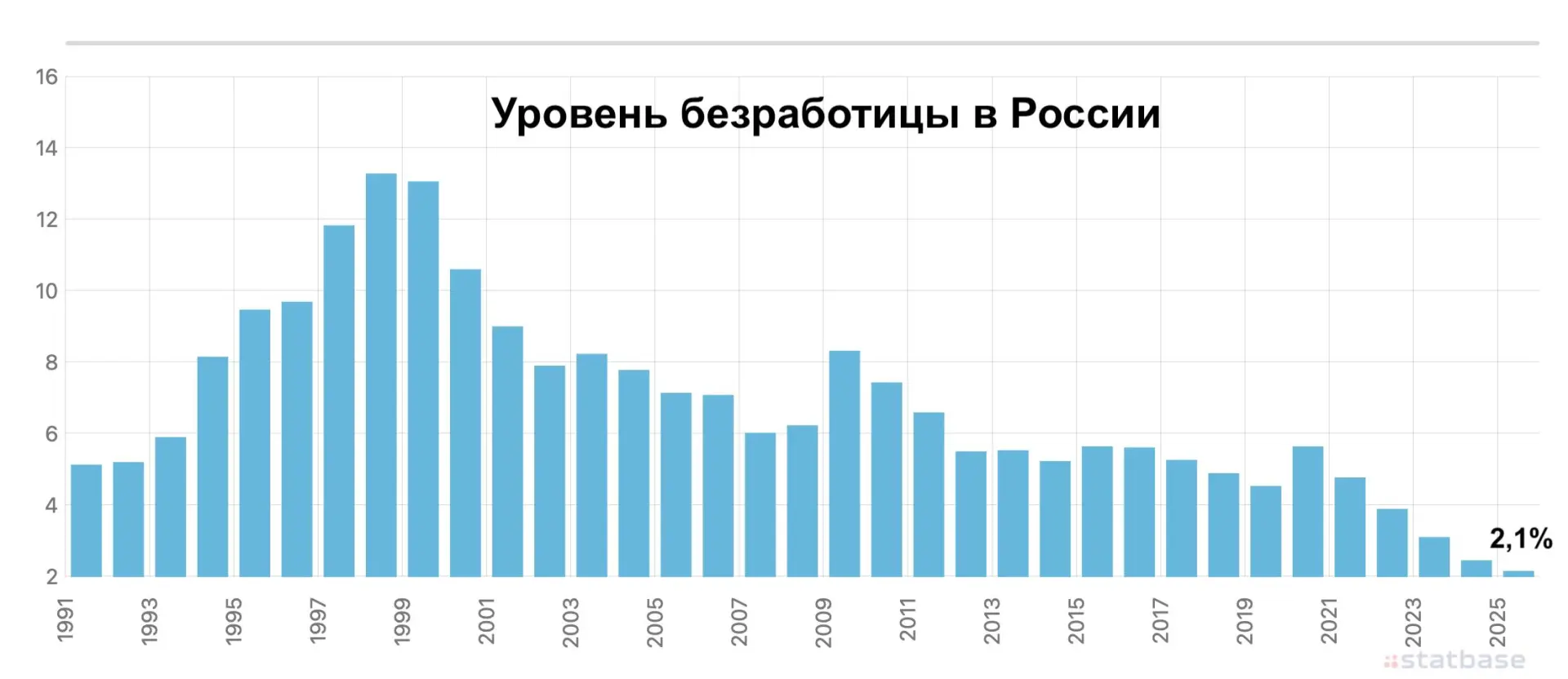 Завтра тебя уволят. Что будешь делать?

Любой кризис, будь то мировой или локальный, всегда сопровож