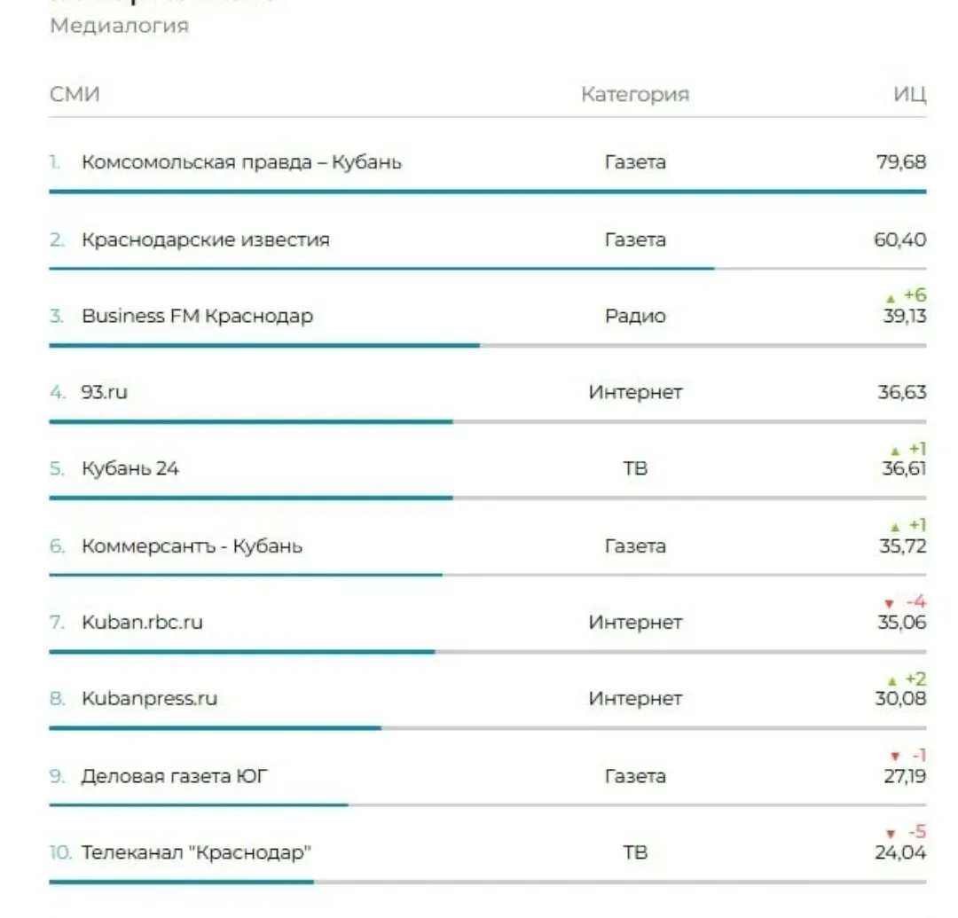 Медиа публикации