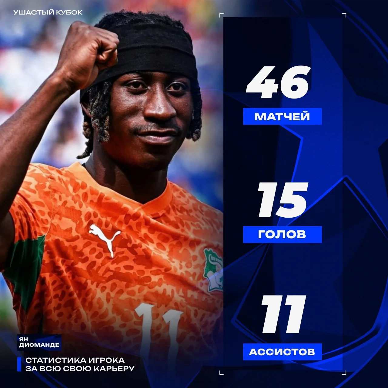 📊 Статистика: