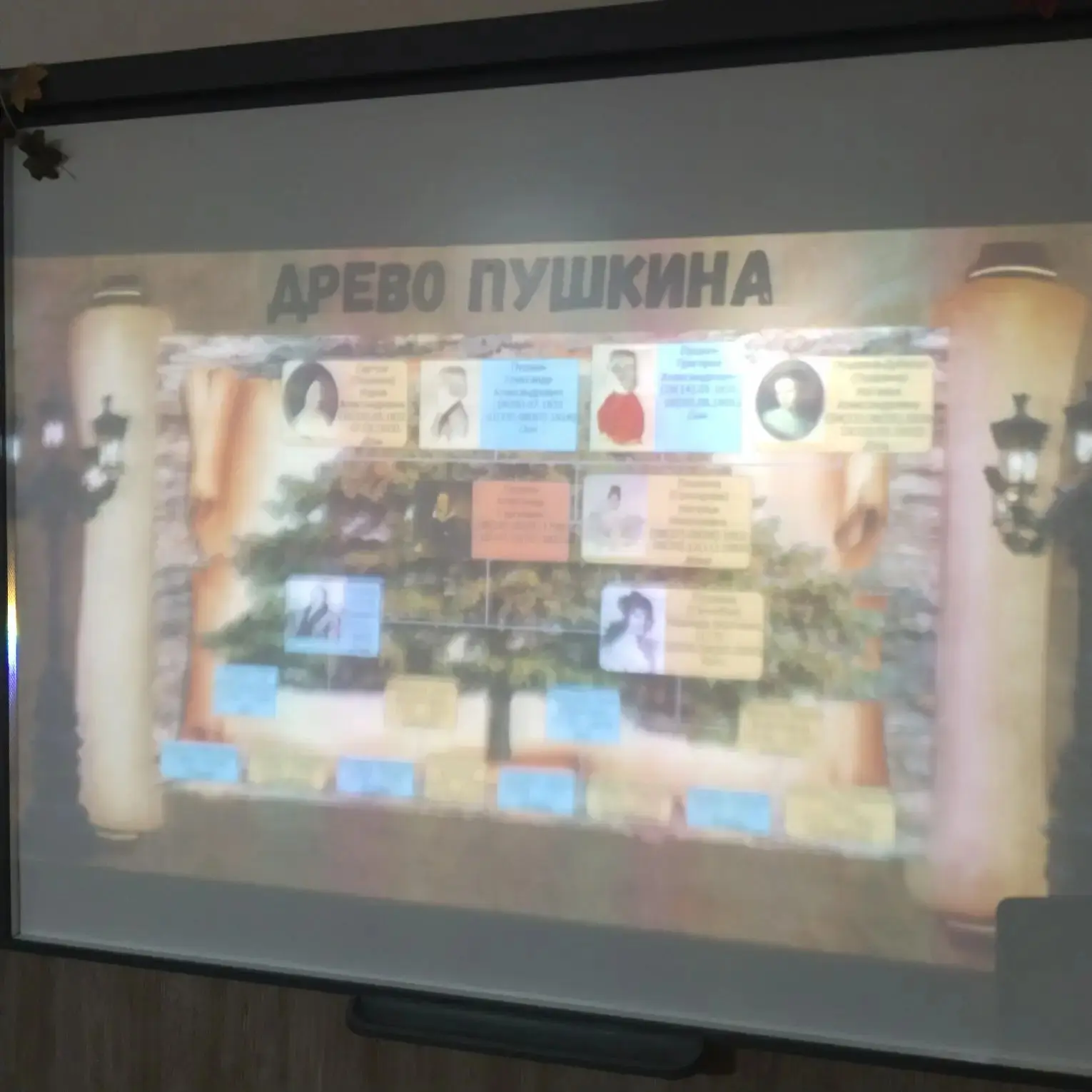 🌳 Проект 3Б: «Родословное древо моей семьи» 🌳  Ребята из 3Б провели настоящее исследование и подгото