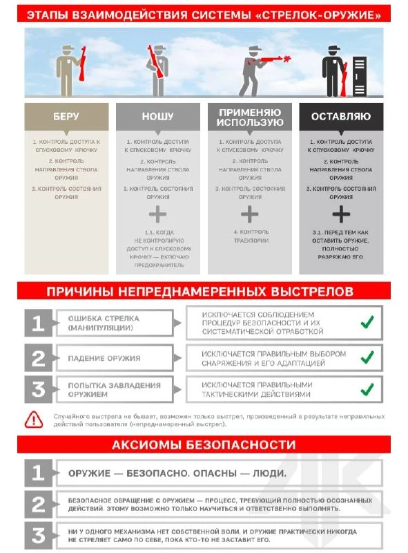 Давно не было постов про процедуры безопасности.