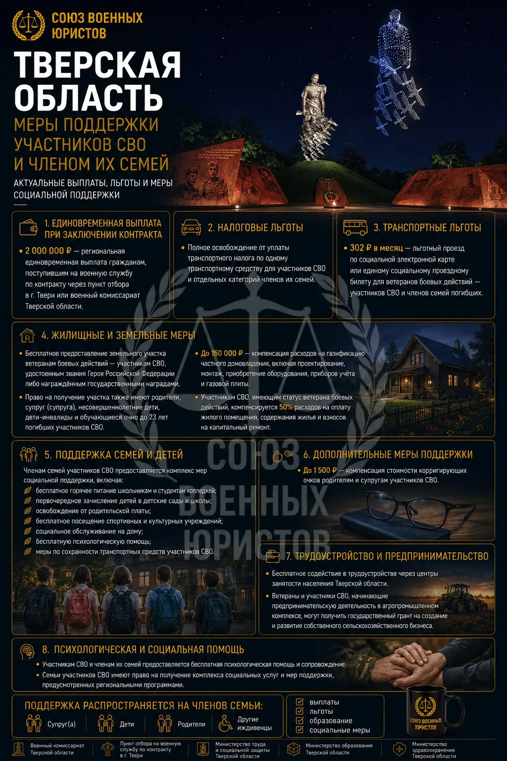 Тверская область. Меры поддержки участников СВО и членом их семей 2026 год.

Актуальные региональные