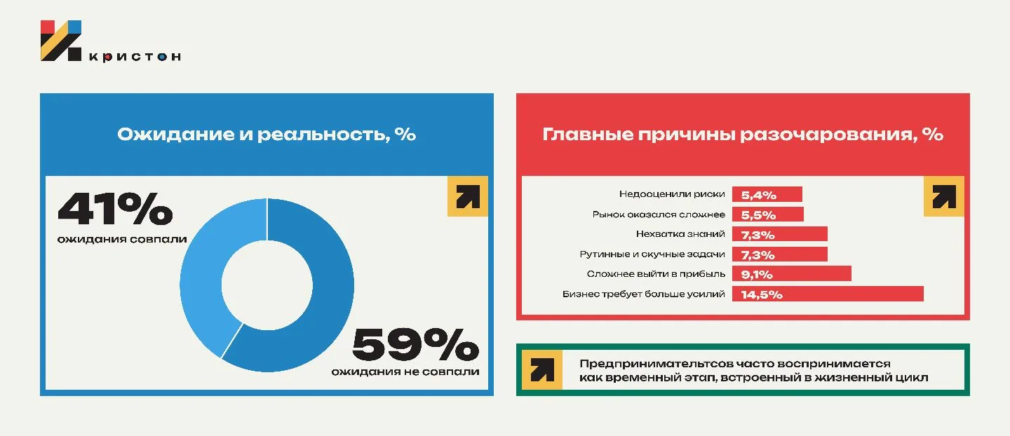 🟥️ Почему малый бизнес закрывается?