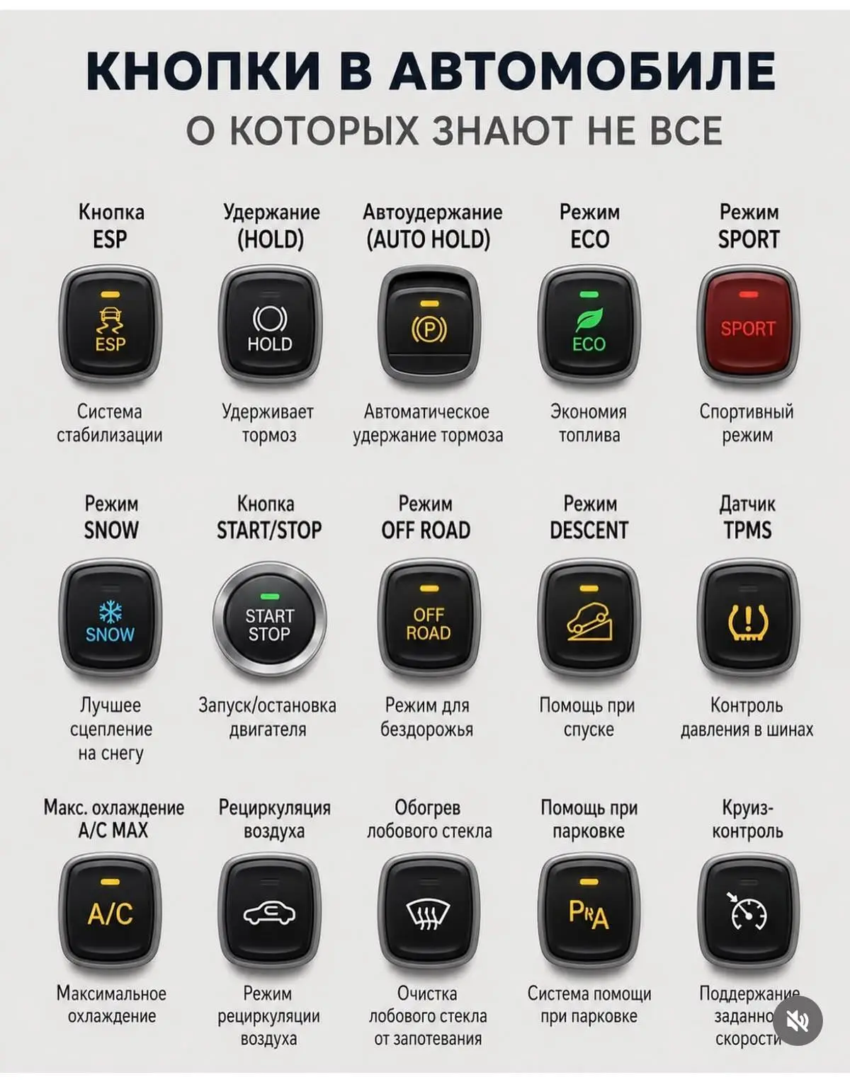 Кнопки, о которых нужно знать 👌