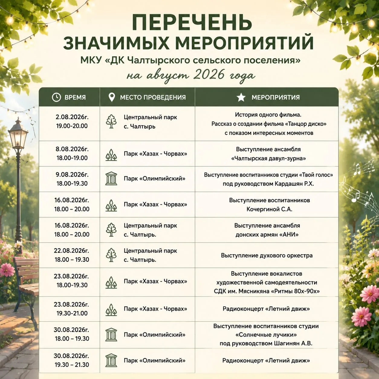 Медиа публикации