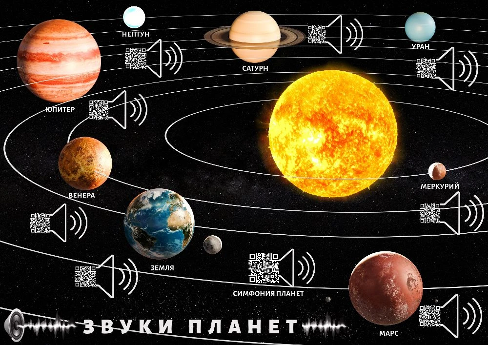 А вы знали, что у каждой планеты есть свой звук. В рамках тематической недели "Космос" мы предлагаем