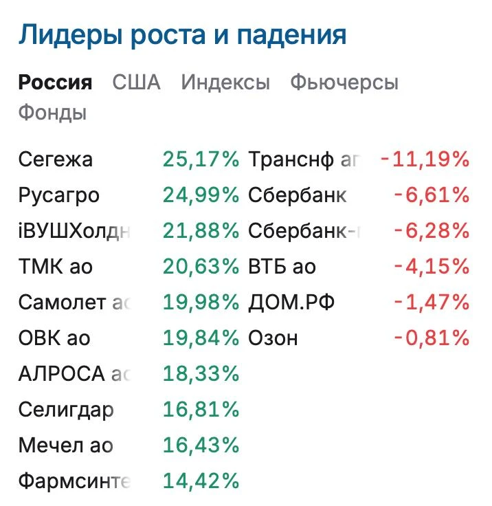 Это, конечно, феерично. Всех, кто поверил в дно и откупил, поздравляю! Надеюсь, это было оно. 🙂