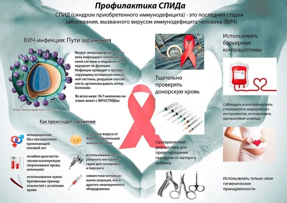 ВИЧ — вирус иммунодефицита человека. Это возбудитель. Он атакует клетки иммунной систем...