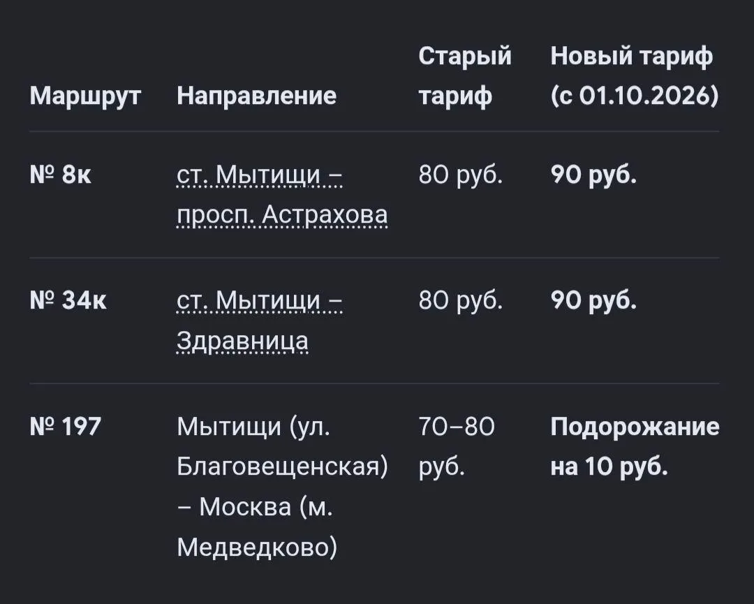 Вниманию пассажиров: с 1 октября в Мытищах меняются тарифы на проезд