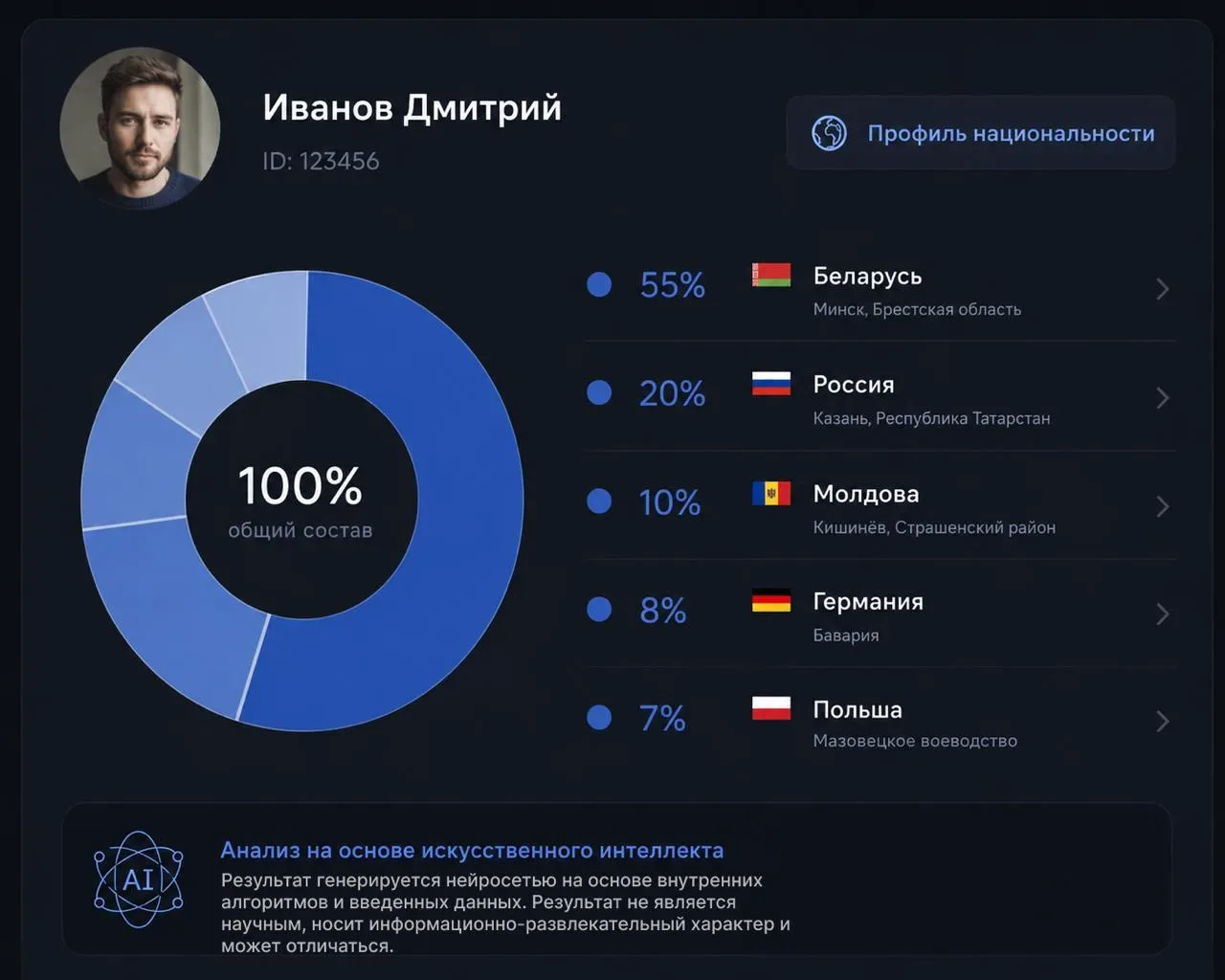 Медиа публикации
