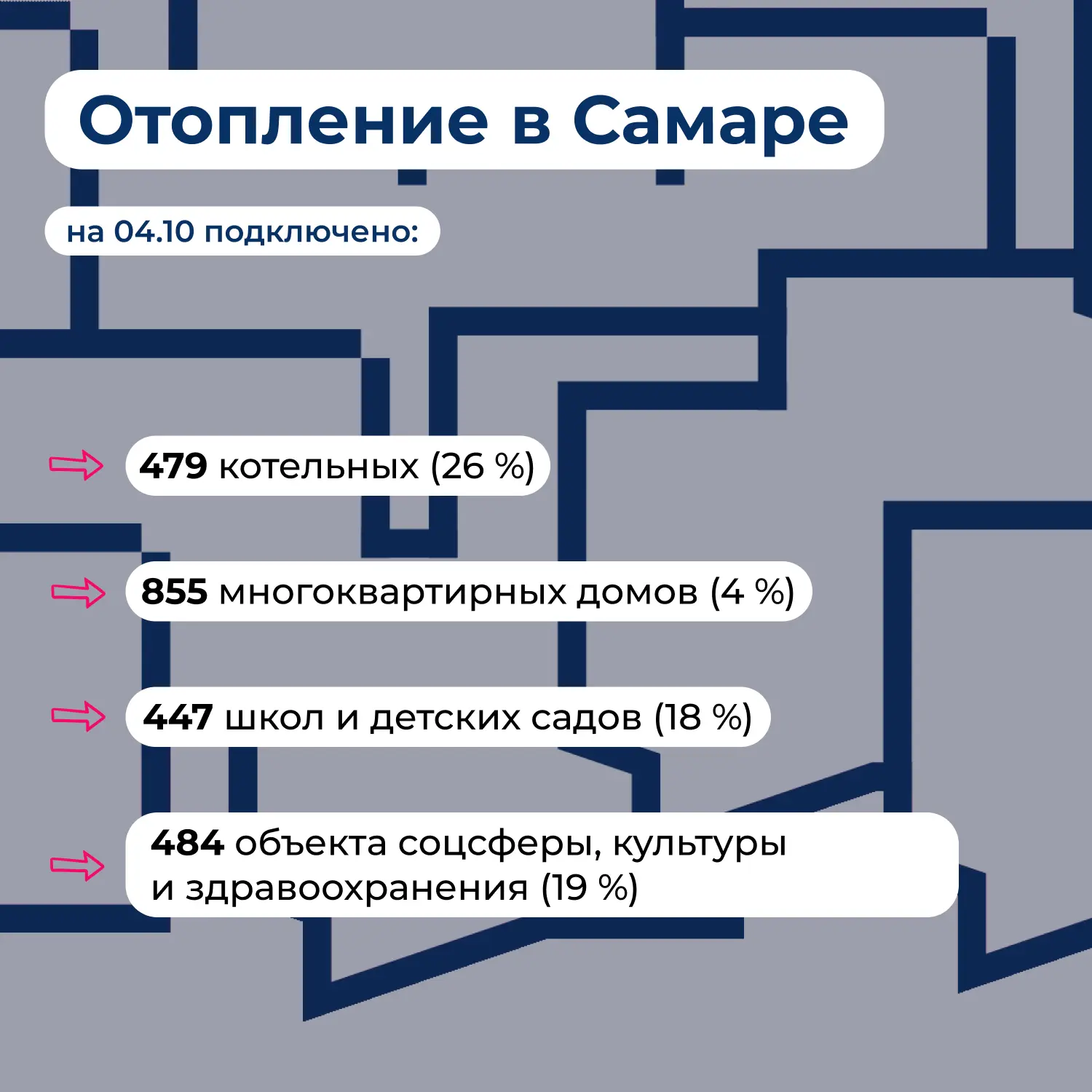 В Самарской области к отоплению подключили более 2 тысяч объектов ⬆️