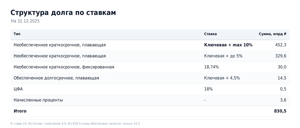 Я неоднократно указывал, что величина ключевой ставки, т.е. стоимости коммерческого кредита, в перву