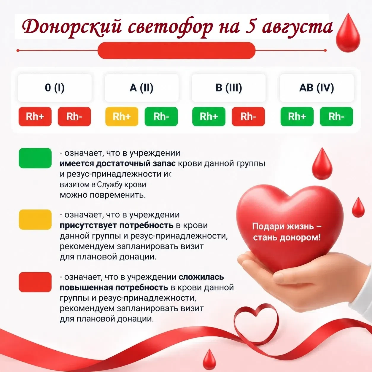 ❤Уважаемые доноры!