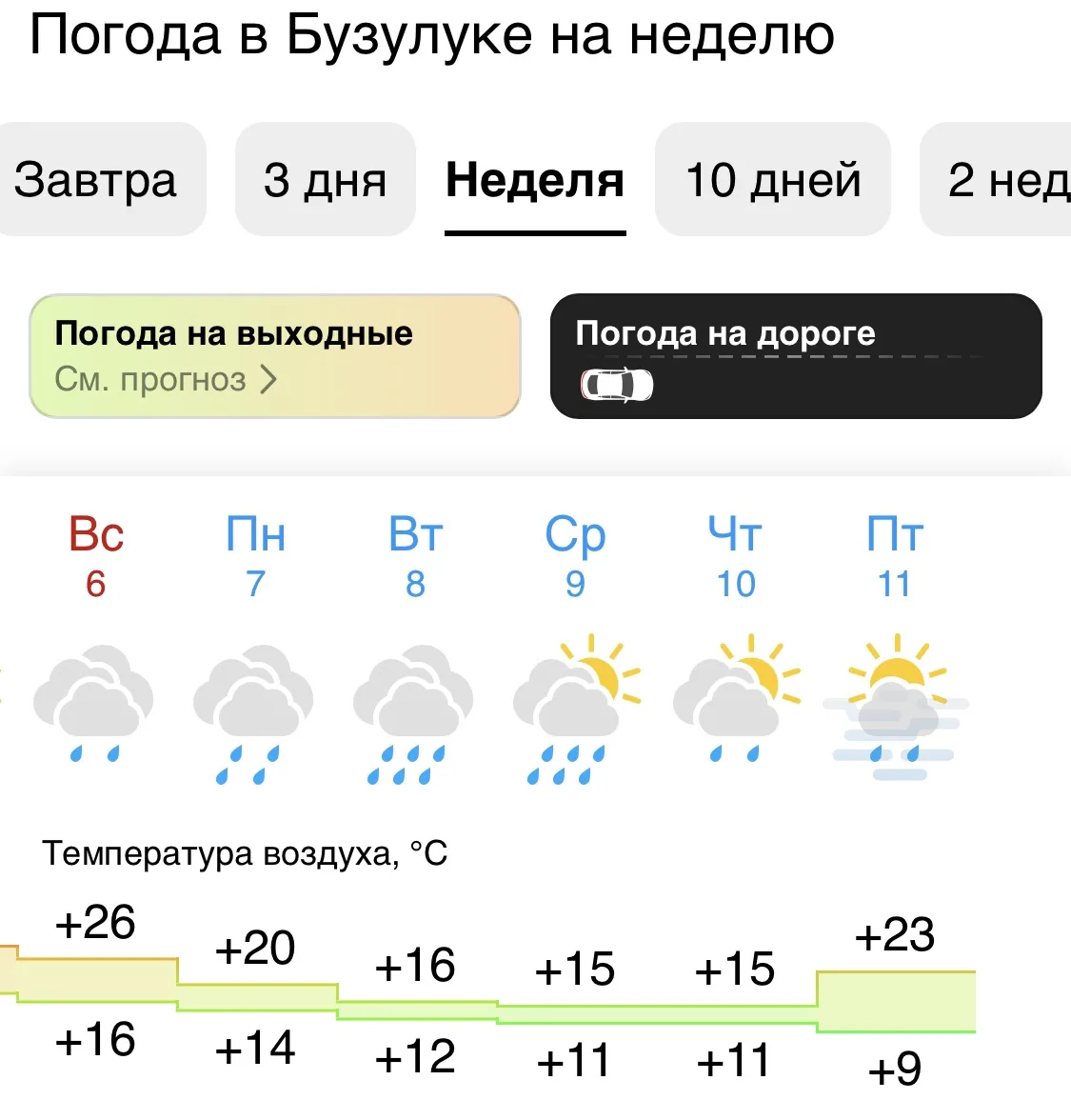 Неделя будет дождливой 🌧️