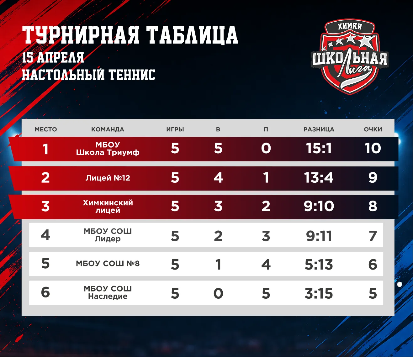 Сформировавшаяся турнирная таблица👆