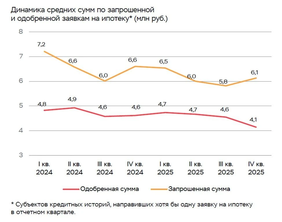 Банк России опубликовал материал «Анализ тенденций в сегменте розничного кредитования н...