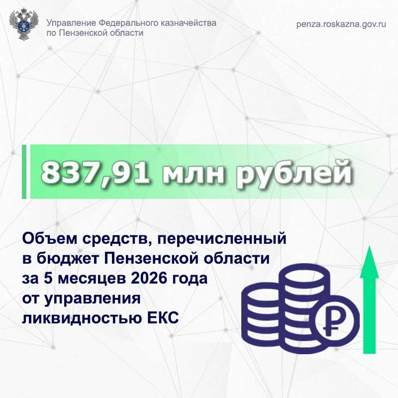 🔹 В июне 2026 года в доход Пензенской области перечислено 440,20 млн руб. от управления временно св