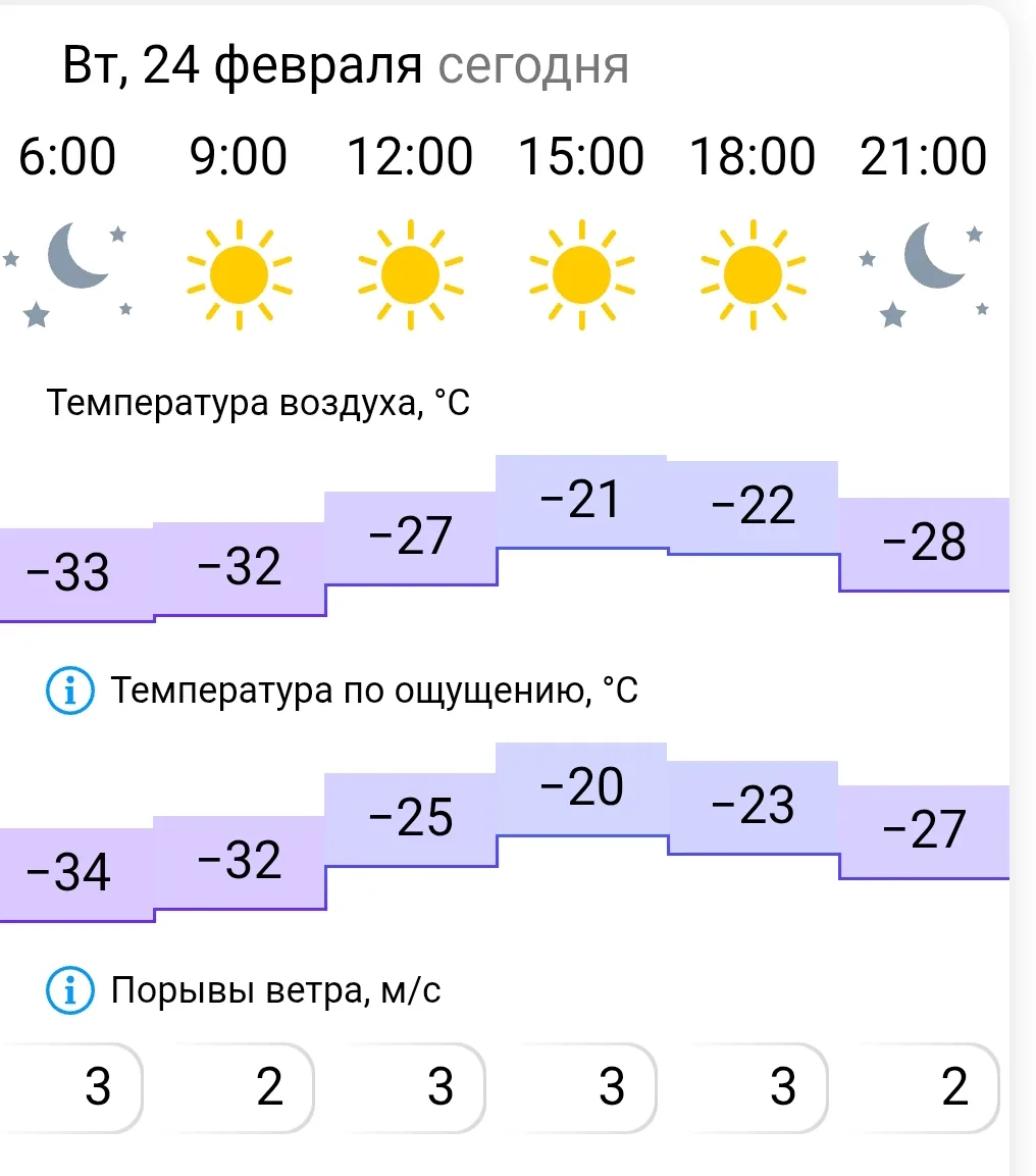 Всем доброго, морозного утра ☕, несмотря на мороз дарите окружающим тепло и добро! Отли...