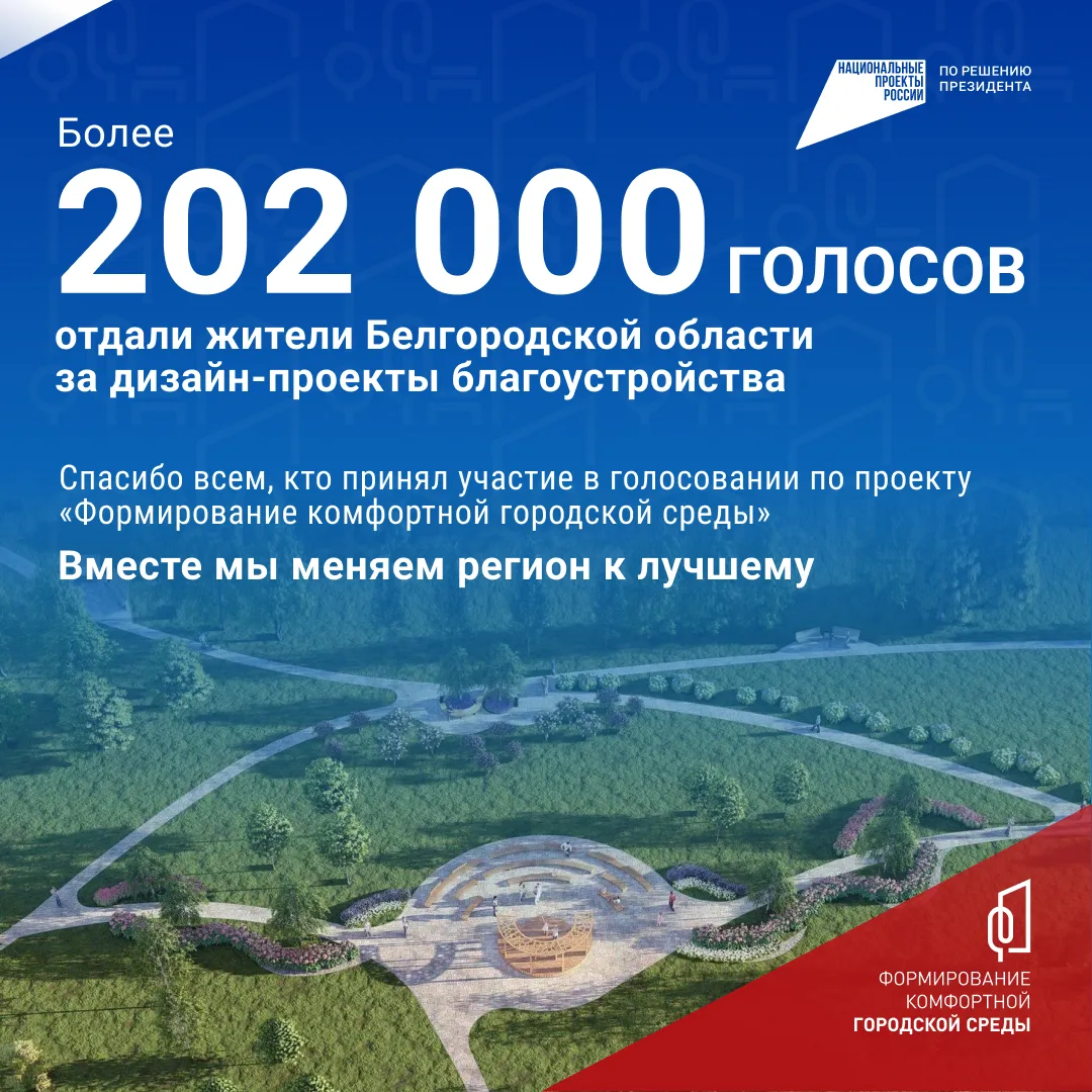 Завершилось Всероссийское голосование по проекту «Формирование комфортной городской сре...