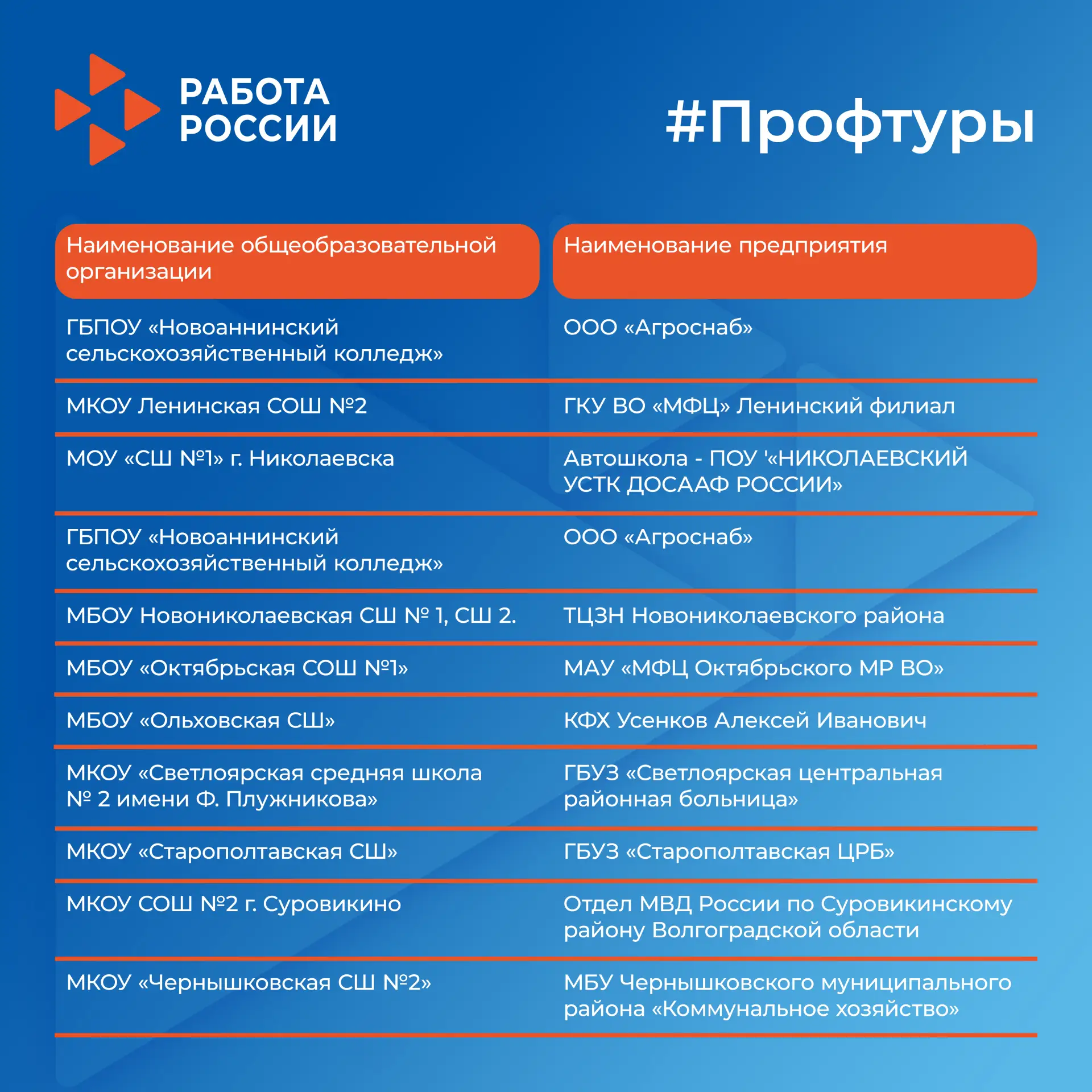 🧭 ПрофТуры в марте: публикуем график!  В рамках проекта по маршрутизации молодёжи делимся расписание