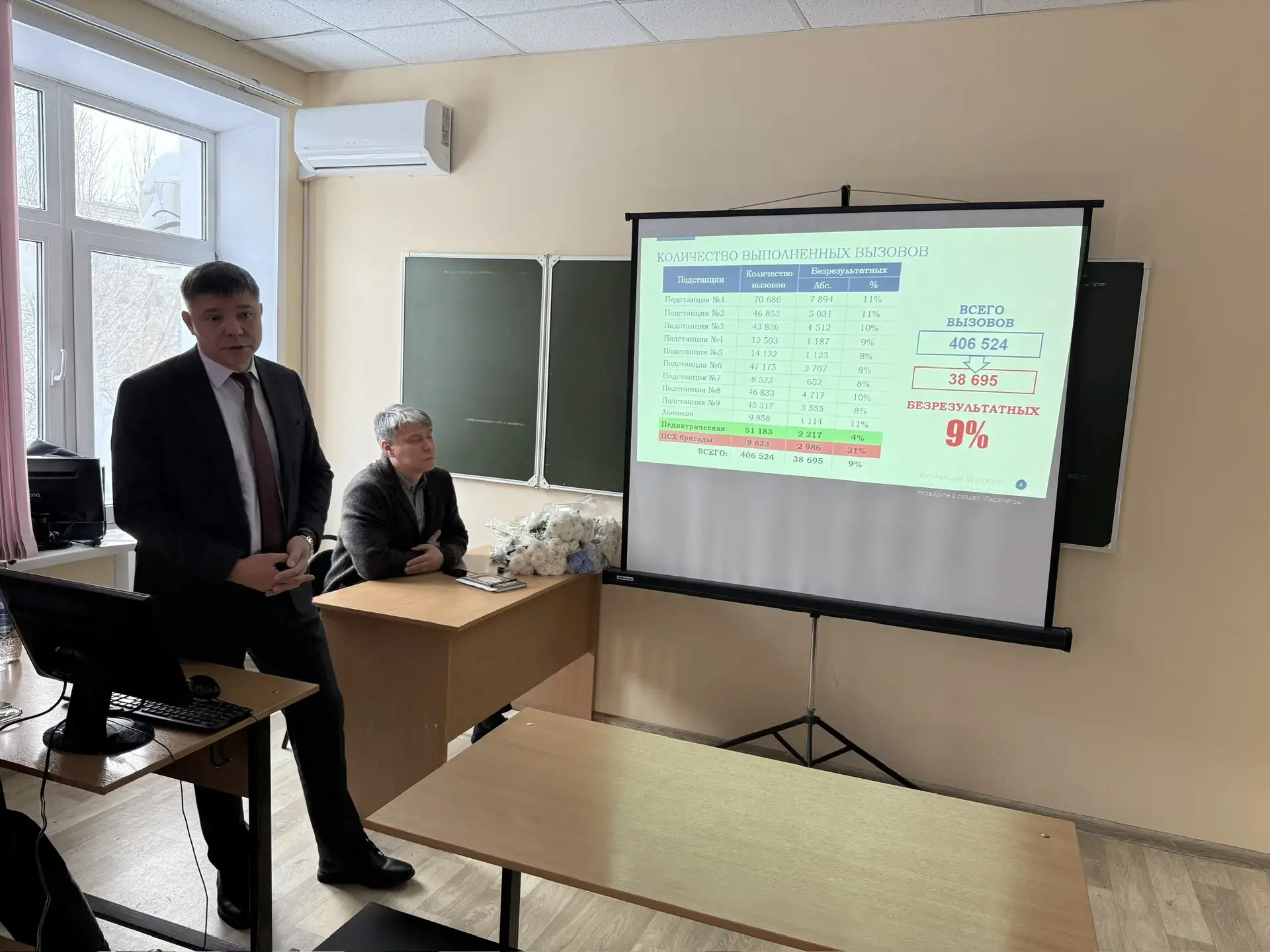 МЕДИЦИНСКИЙ СОВЕТ ПЕДИАТРИЧЕСКОЙ ПОДСТАНЦИИ  Сегодня состоялся итоговый медсовет педиатрической подс