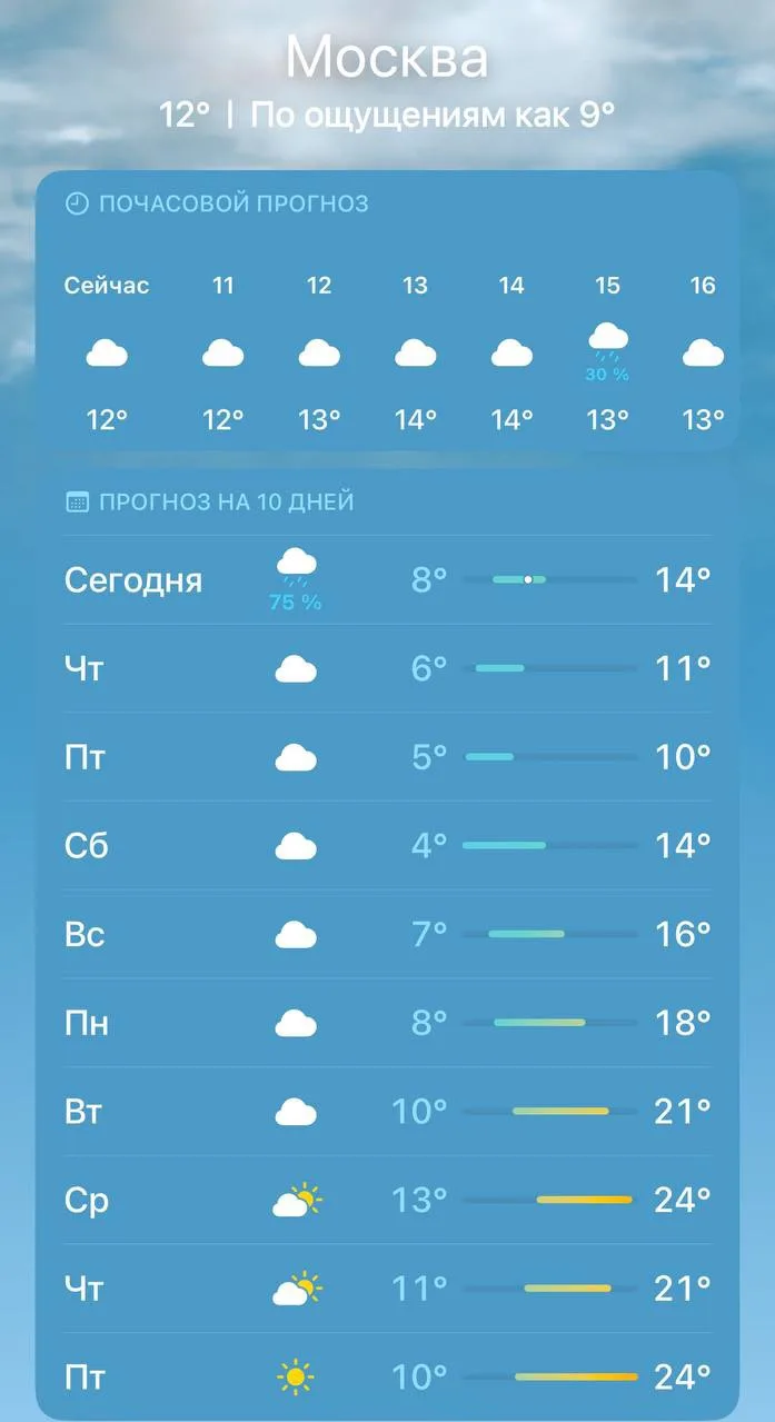 🥶 До конца весны в Москве сохранится по-осеннему прохладная погода — температура не пр...