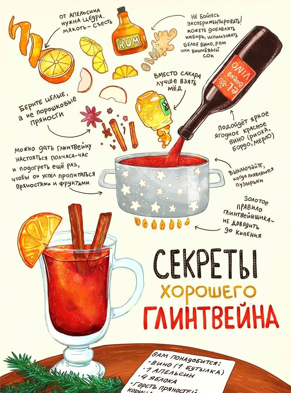 Секреты хорошего глинтвейна.