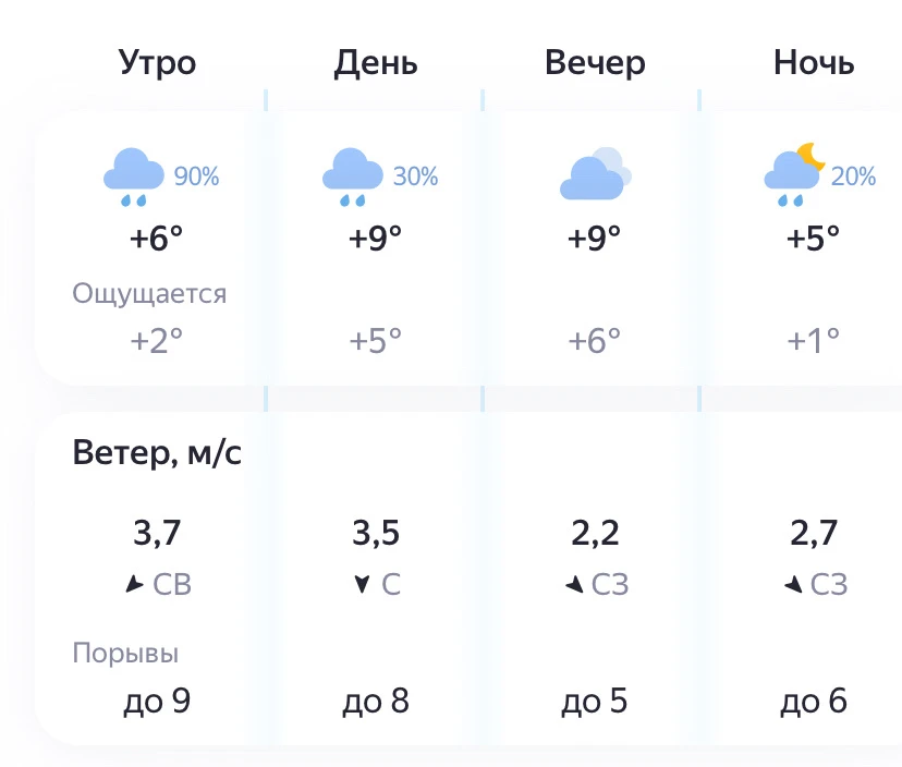 До обеда в Самаре возможен дождь
