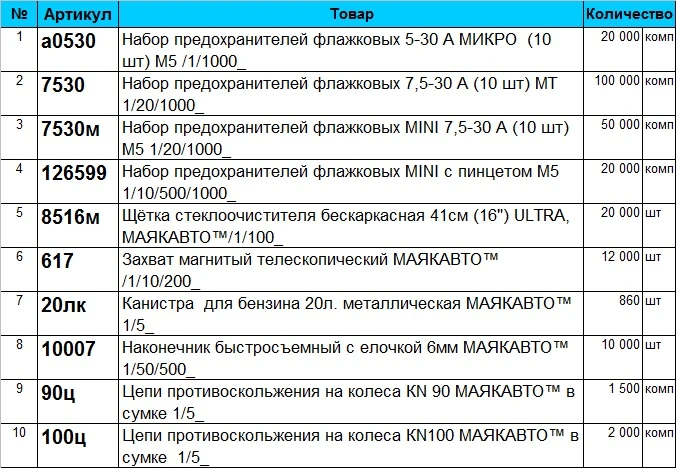 Уважаемые партнеры!