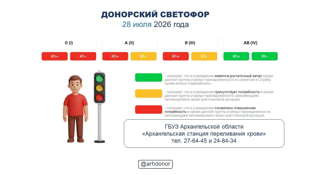 ☀ Донорский светофор по состоянию на 28 июля 2026 года.