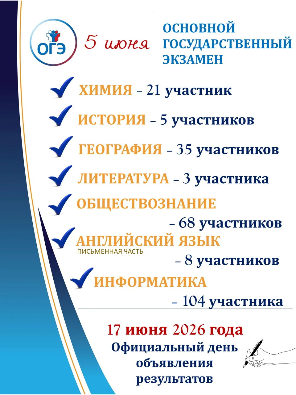 ✅Сегодня девятиклассники сдают очередной основной государственный экзамен — ещё один ша...
