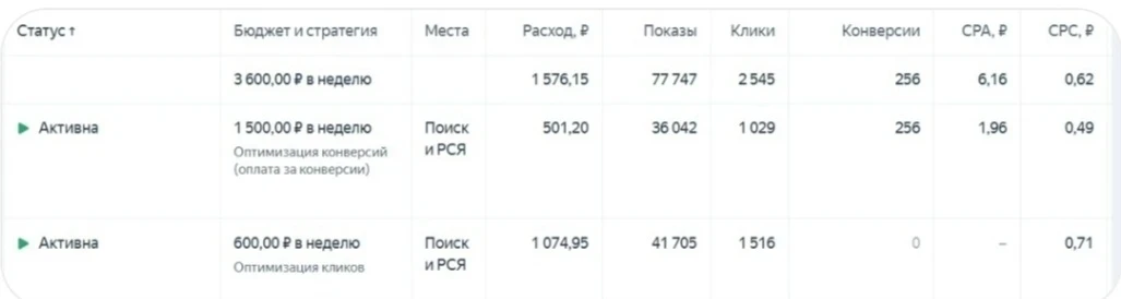 📊 Какой CTR для рекламы является нормой? Спойлер: ответ вас разочарует (или обрадует)