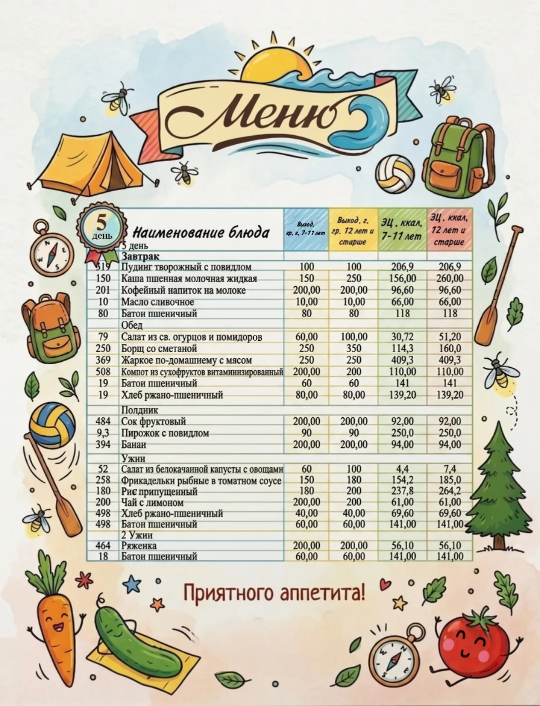 Уважаемые родители! 

Хотим вас порадовать - теперь вы можете в любое время ознакомиться с меню в на
