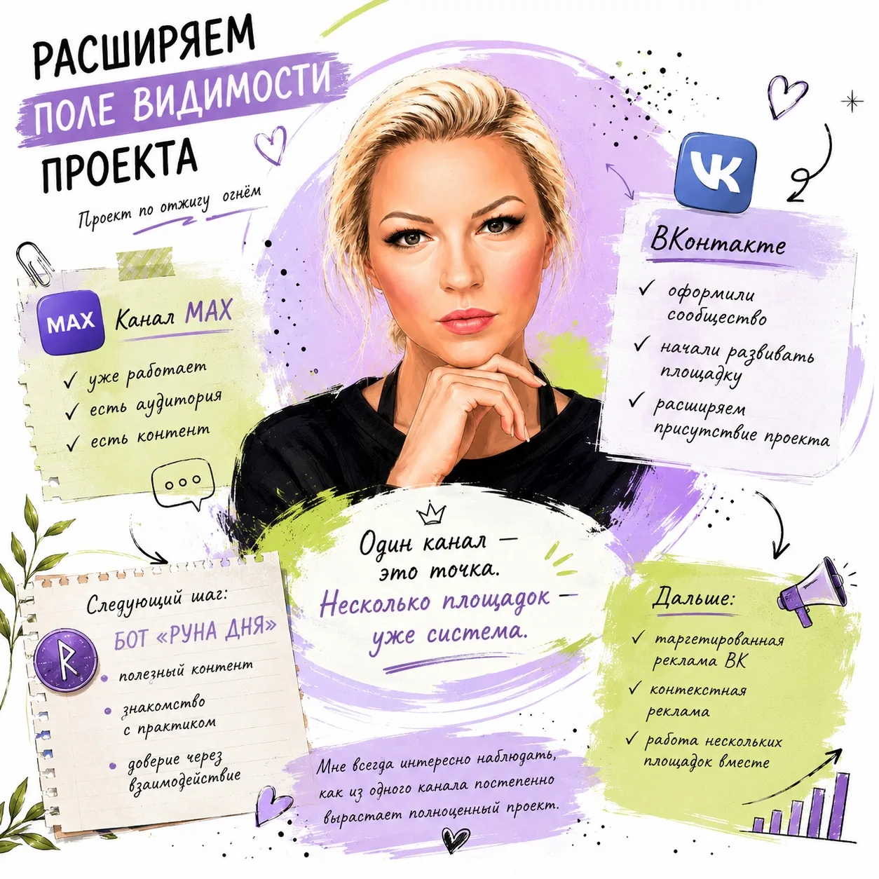 Люблю проекты, которые развиваются постепенно.

Без волшебных таблеток.

Без обещаний результата за 